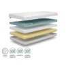 Výhody matrace Komfort premium 90x200
