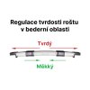 regulace tvrdosti roštu v bederní oblasti